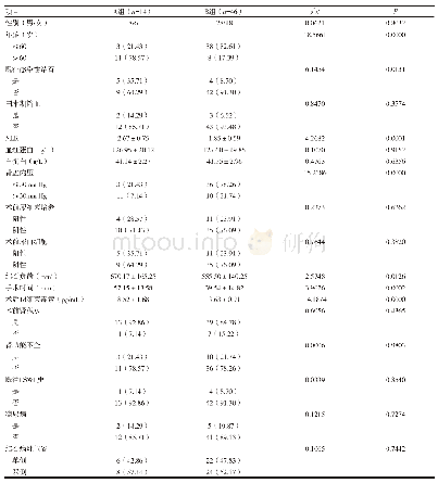 表3 两组间临床资料比较