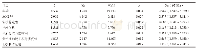 表3 影响患者术后骨折愈合的Logistic多因素分析结果