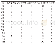 表1 2019年1～12月诺如病毒腹泻疫情概况