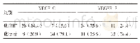 表2 宫颈癌新辅助化疗前后VEGF-C、VEGFR-3的表达[n(%)]