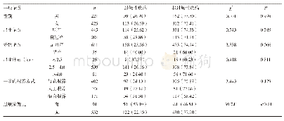 《表1 四种过敏性疾病总患病率和一般情况比较[n(%)]》