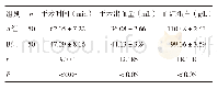 表2 两组患者的手术情况比较（±s)