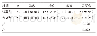 《表2 两组患者临床应用效果比较[n(%)]》