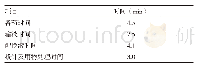 表1 完成输液操作各环节所需时间均值