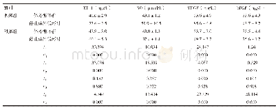 表3 两组体外循环前及停止体外循环时血管内皮功能与再生能力比较（±s)