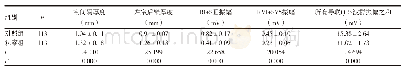 表2 两组患者动态心动图的影像指标比较（±s)