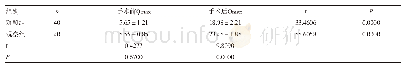 表1 两组患者的治疗效果比较（±s,mL/s)