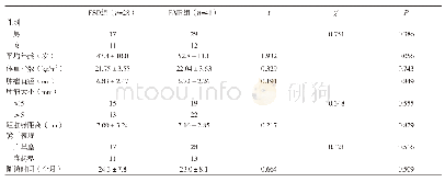 表1 两组患者基线情况比较（±s)