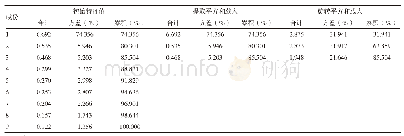 《表4 解释的总方差：基于因子分析法的中药从业人员健康服务能力评价体系研究》