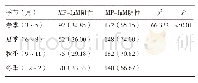 表2 2019年各季节肺炎患儿MP-Ig M阳性率比较[n(%)]