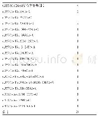 表3 GJB3和SLC26A4基因复合突变结果分析