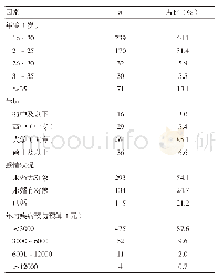 表1 342例受访女性人口学特征