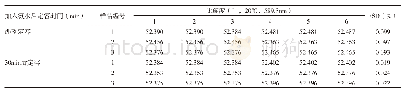 表3 氨水加入后定容时间不同结果下的比旋度值