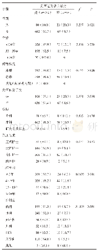 表2 不同类别的护士在医院内遭受语言暴力的现状（n=830)