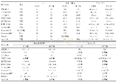 《表1 问卷题目类型：非手术疗法和手术治疗肋骨骨折疗效的Meta分析》