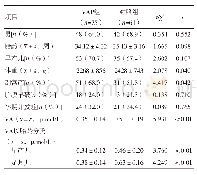 表3 两组患儿一般情况比较