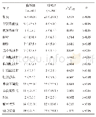 表2 两组各系统症状比较[n(%)]