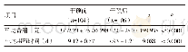 表5 干预前后特殊使用级抗菌药物平均费用、平均用药时间比较