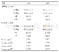 表2 两组患者护理总有效率比较[n(%)]