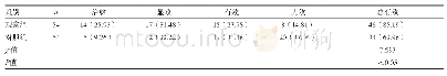 表1 两组患者临床治疗效果情况比较[n(%)]
