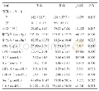 《表1 冬、夏季两组患者一般资料和生化指标比较》