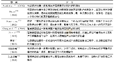 表2 国内外主要学者对智慧供应链的界定