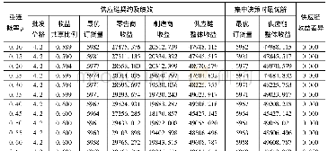 表3 重连概率ρ对收益共享契约的影响明细