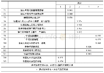 表1 0 旋转成分矩阵：智能化配送末端的智能快递柜使用现状调研及满意度影响因素研究