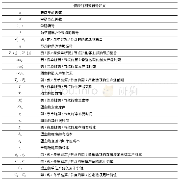 表1 符号标识与决策变量