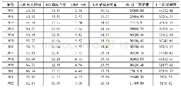 《表1 1 人民币、印度卢比、日元、比索、兹罗提、里拉等与美元的汇率》