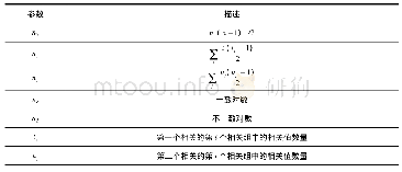 表1 1 肯德尔tau-b秩相关系数的参数和描述