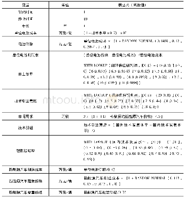 表1 参数设定：闭环供应链企业合作对新能源汽车动力电池回收与再利用的影响