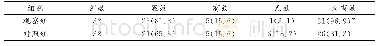 表3 两组老年压疮患者干预1月后临床疗效比较例（%）