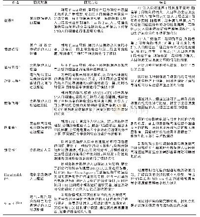 《表1 余热锅炉入口烟道及过渡烟道数值模拟研究文献总结》