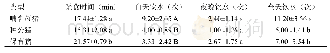 表2 藏猪采食时间与饮水次数数据统计Tab.2 Statistics of intake time and drinking times of Tibetan pigs