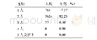 《表3 藏族新生代农民工家庭外出务工人数Tab.3 The number of migrant workers in new Tibetan generation migrant workers》