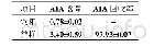 《表4 饲粮中AIA含量及粪便中的回收率 (风干/半干基础%) Tab.4 The content of AIA in diet and mean recovery of AIA in faeces