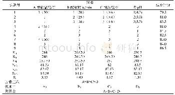 表5 藏猪皮酶解工艺条件优化正交试验结果的极差分析Tab.5 Optimization of orthogonal design for enzymatic hydrolysis of Tibetan pigskin