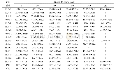 表3 不同质量浓度PEG6000对砂生槐种子发芽势的影响（%）