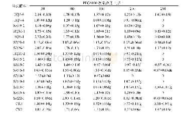 表6 不同质量浓度PEG6000对砂生槐地上部分长度的影响（cm)