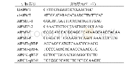 表1 AlPMT基因克隆和组织表达分析所用到的引物