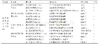 表1 青海省现代农业发展评价指标体系