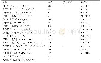 表1 血常规检测结果：一例英国短毛猫尿石症的诊断与治疗