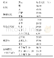 表1 样本特征：林芝市农户生产行为的影响因素分析