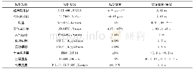 《表1 那曲站观测仪器说明》