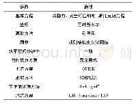 《表1 CFD模式参数：复杂地形下局地山谷风环流的理想数值模拟》