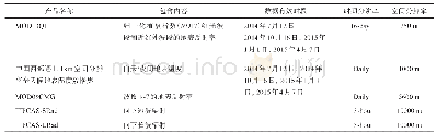 表2 遥感和同化数据的基本信息