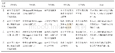 表2 4次龙卷过程的天气形势和影响系统