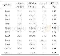 表3 11组模拟试验草地潜热、草地感热、草地2 m气温和湖面温度的RMSE