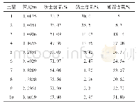 表1 煤样的工业分析：砾石参数化对青藏高原陆面过程模拟的影响及敏感性分析